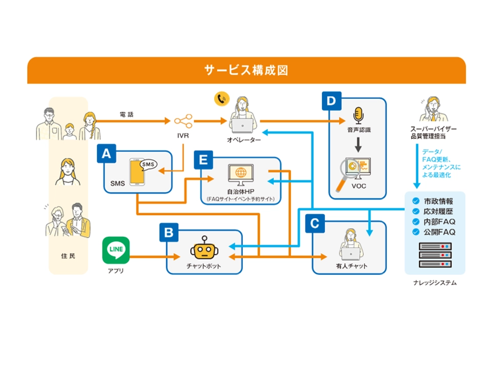 4-3_公共L03_市政コンタクトセンター業務_スライド2