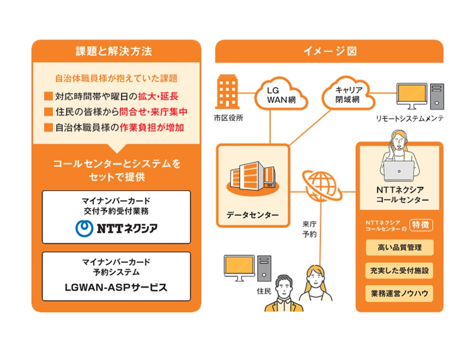 4-3_公共L02_マイナンバーカード_スライド2